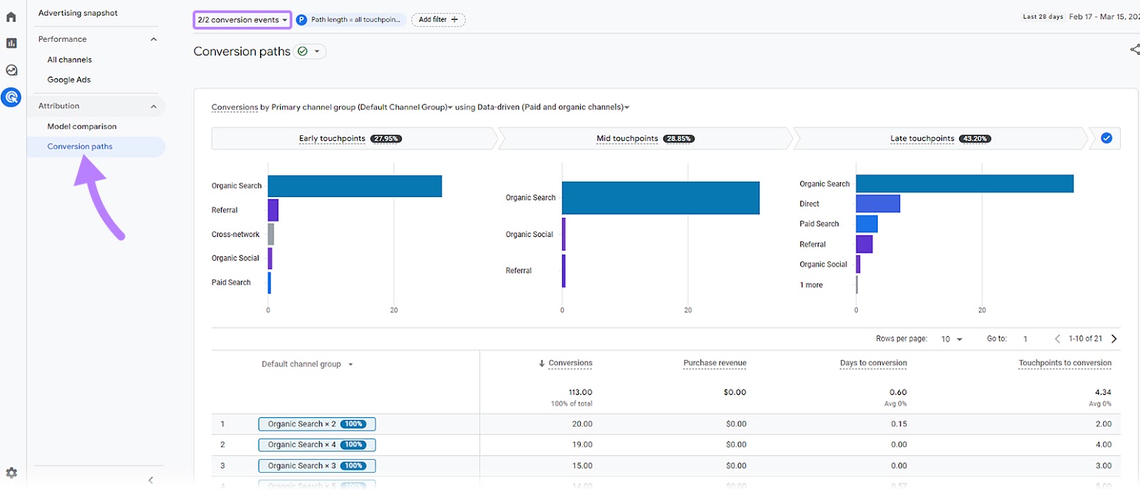 Conversion paths report in GA4