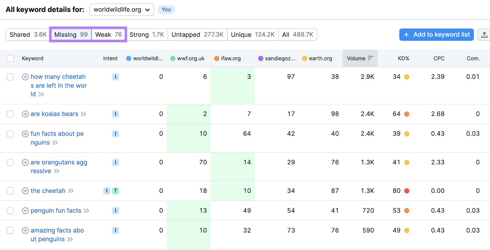 missing and weak filters highlighted