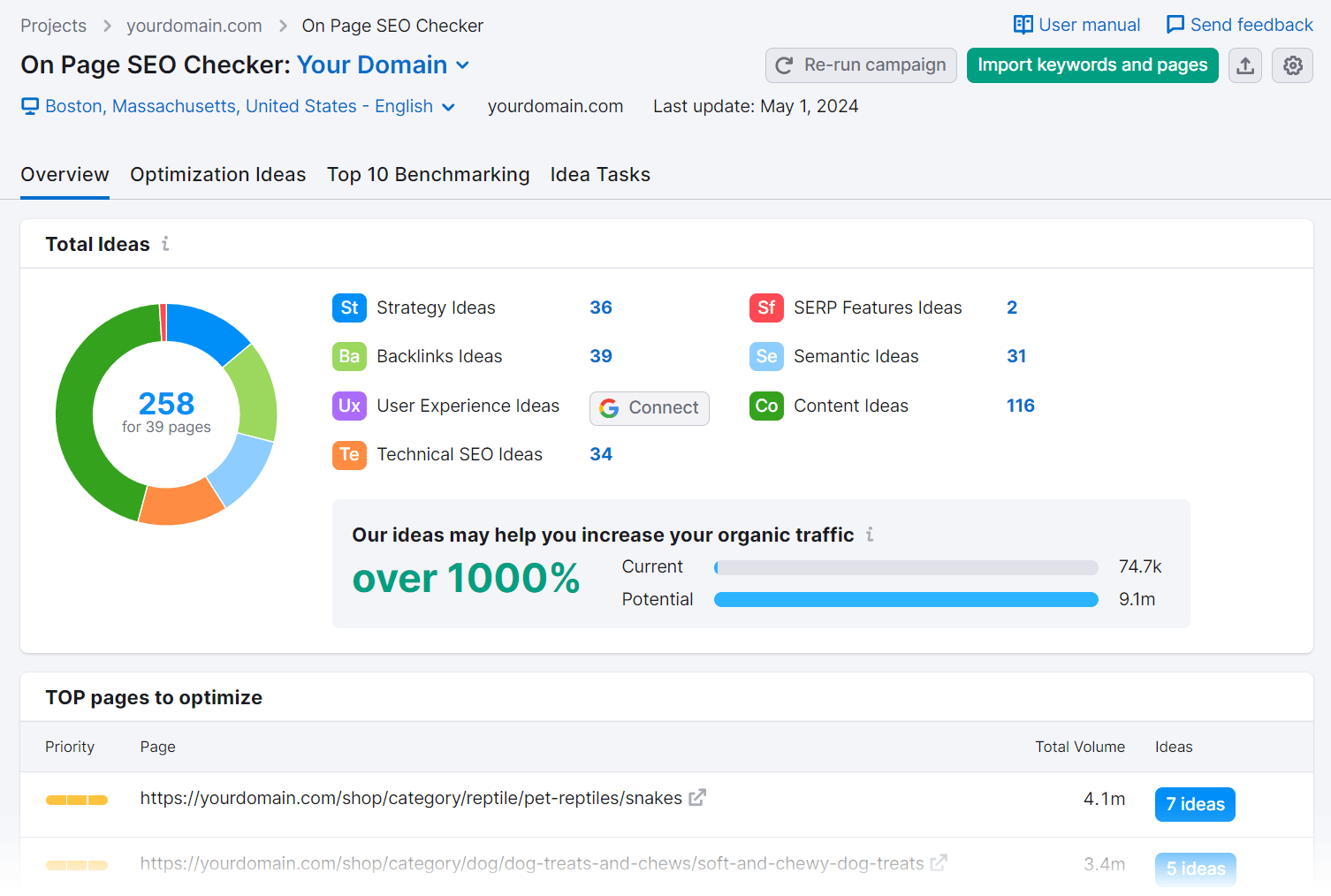 On Page SEO Checker Overview tab with Total Ideas and TOP pages to optimize list.