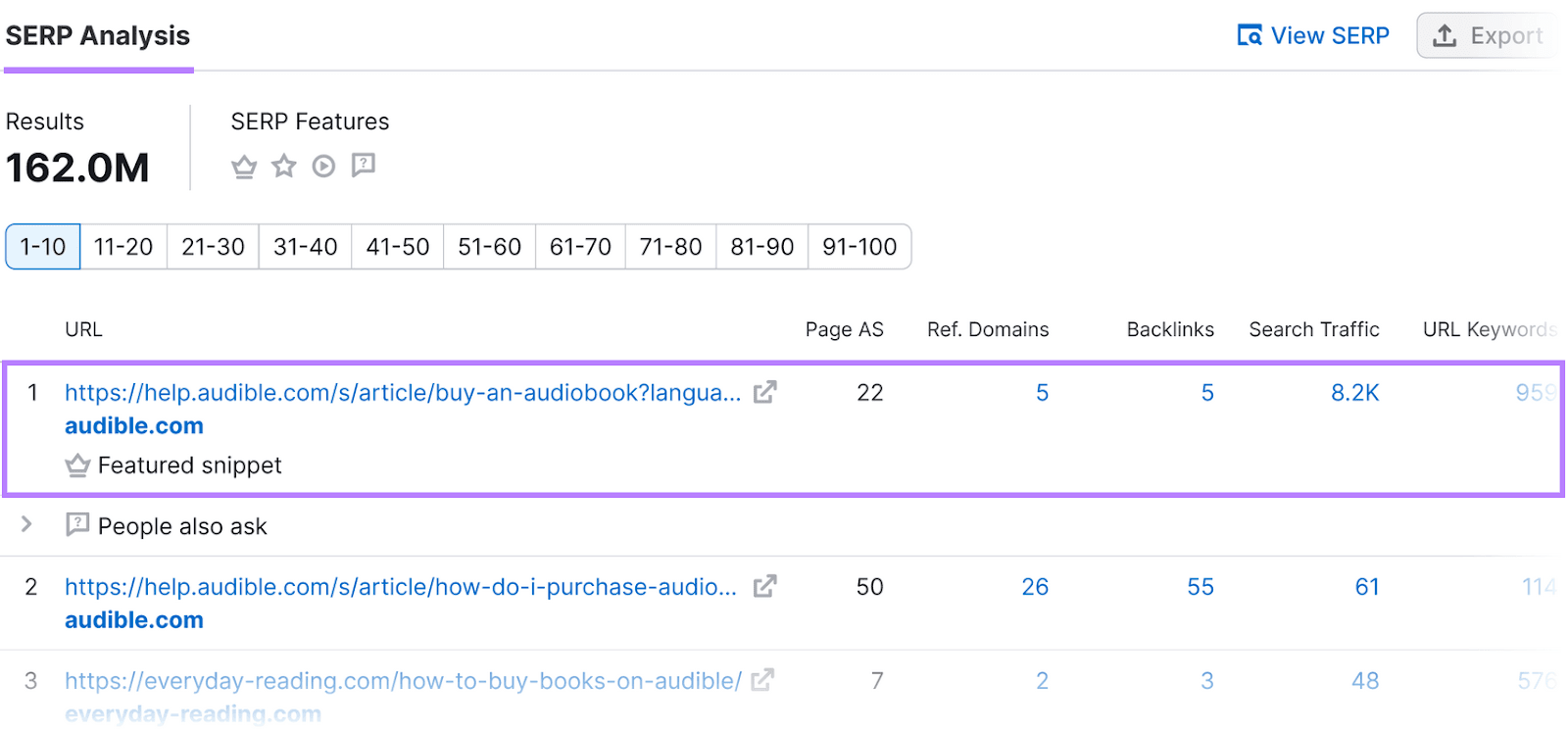 Keyword Overview "SERP analysis" panel, with the "Featured snippet" section highlighted with a purple box.