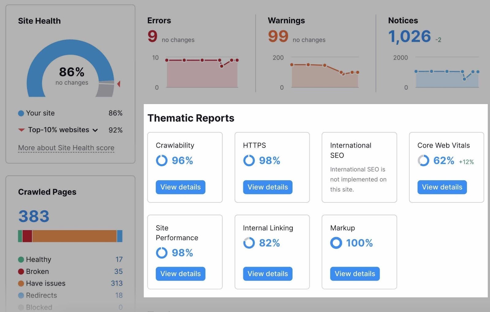 site audit thematic report