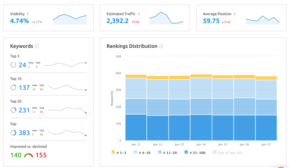 how to search for keywords