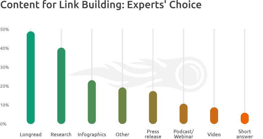 Content Formats: Experts' Choice