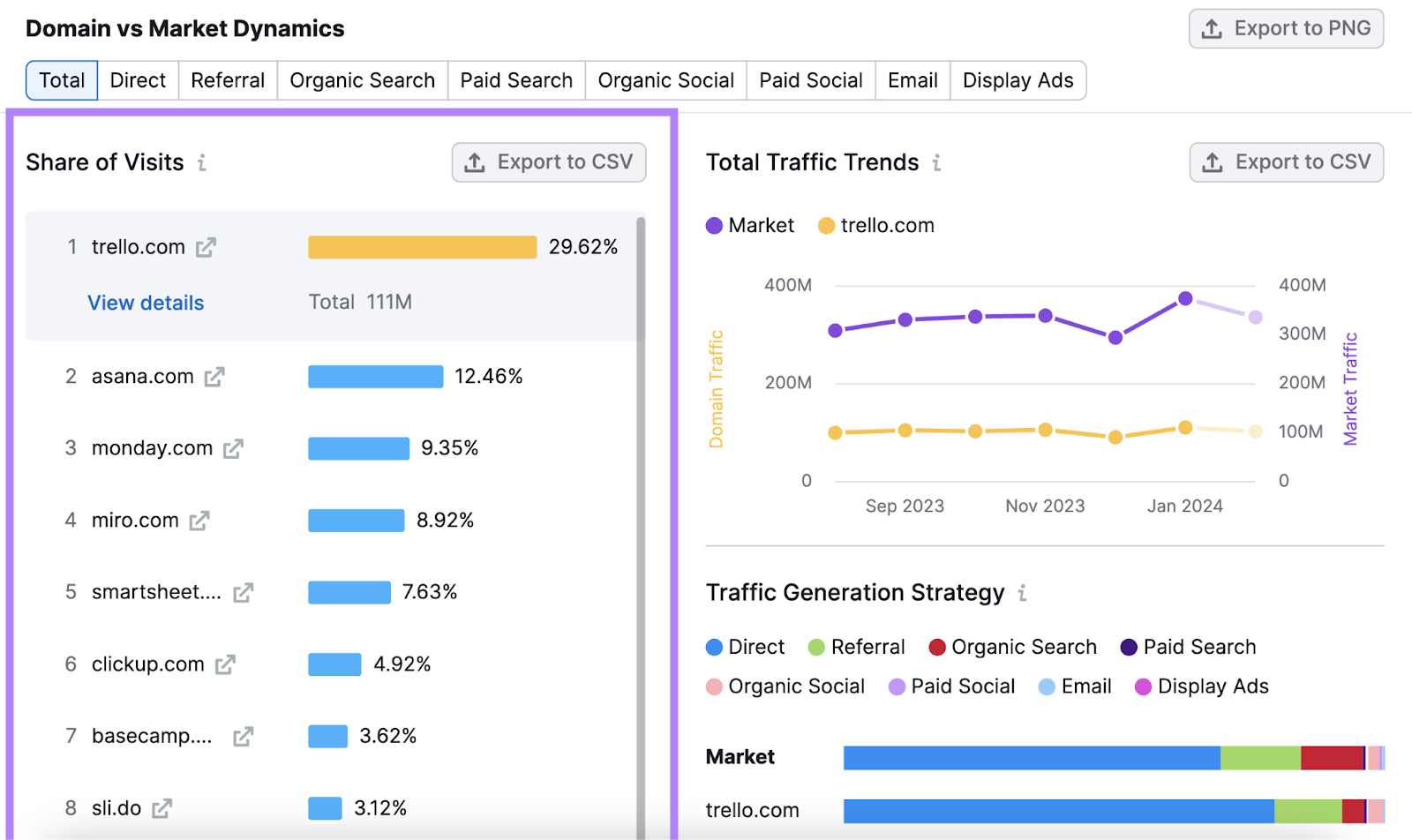 “Share of Visits” section in the Market Explorer tool