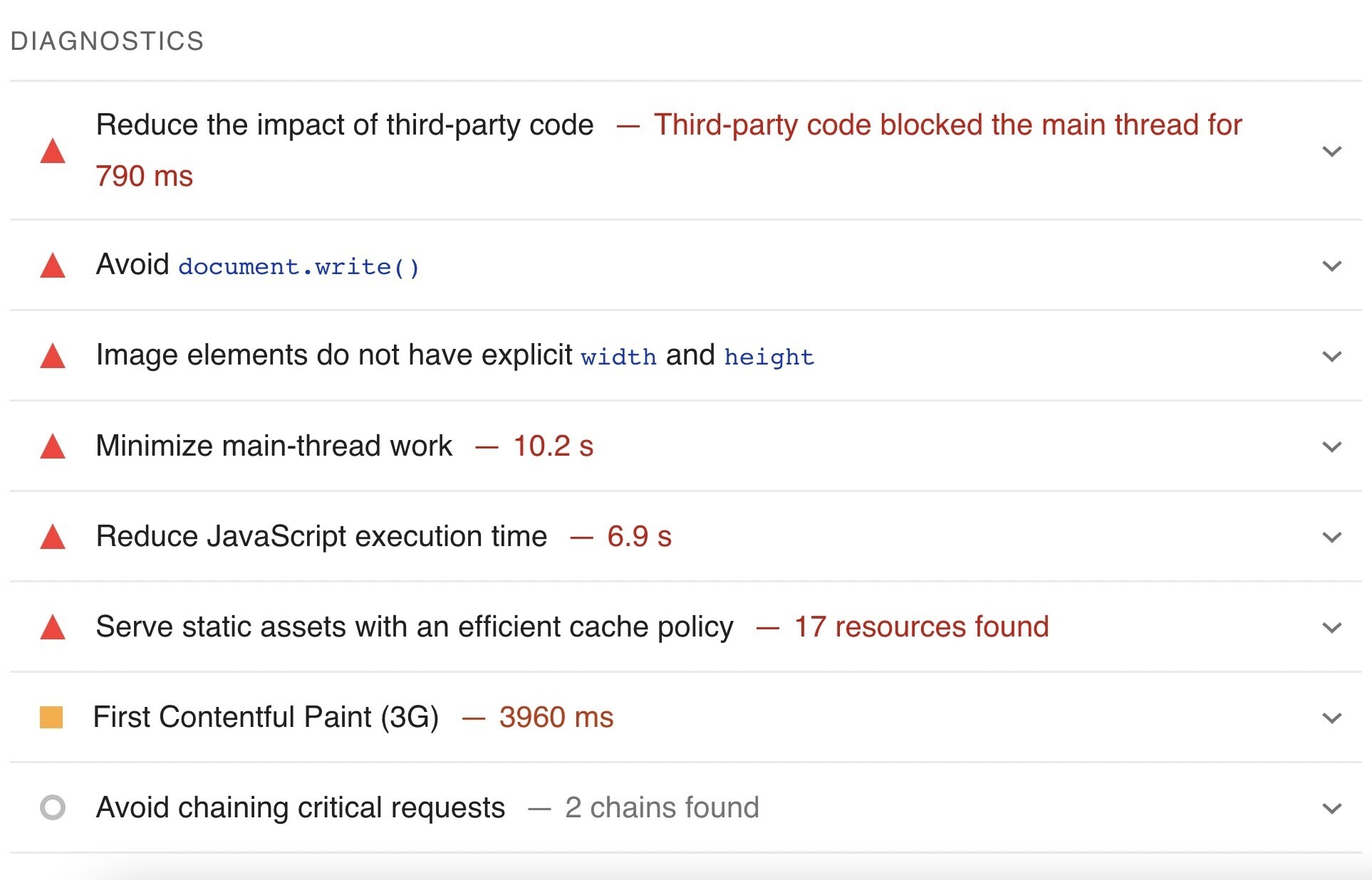 PageSpeed Insights diagnostics report