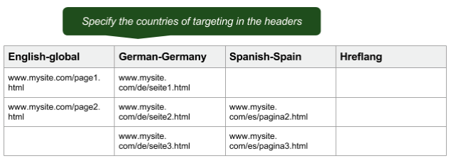 specify the location in the table