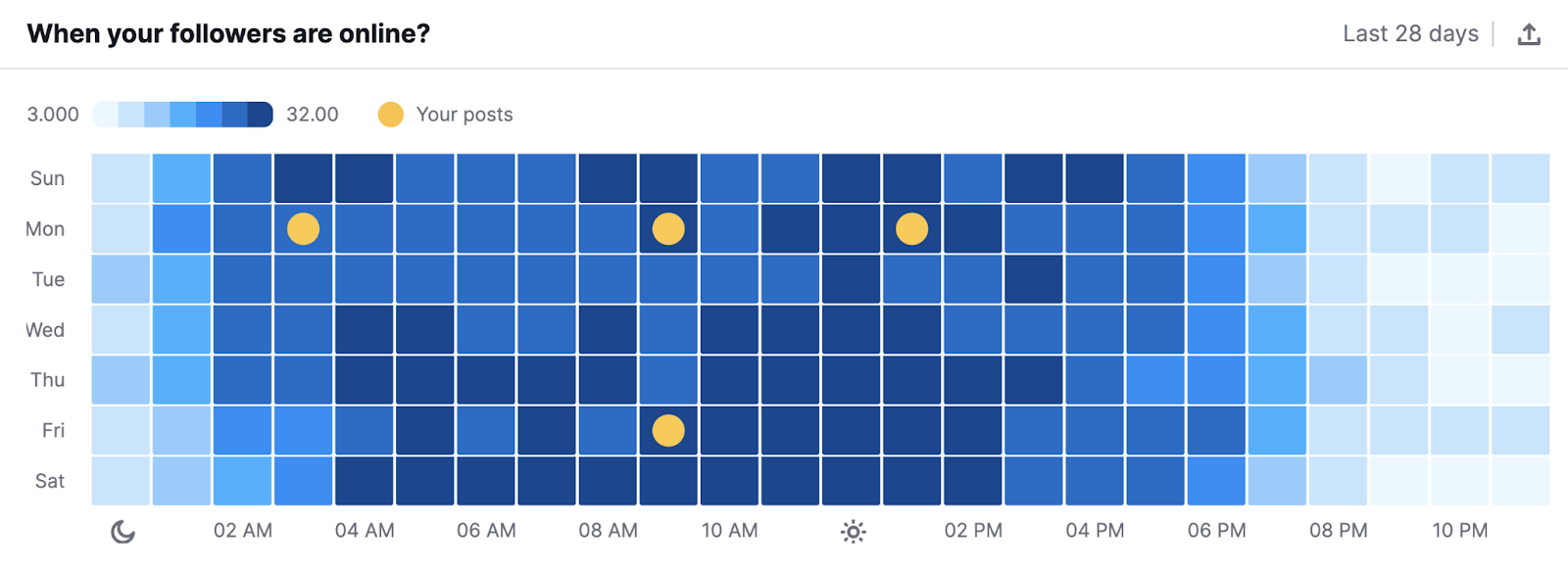 A map showing when your followers are online in Social Analytics tool