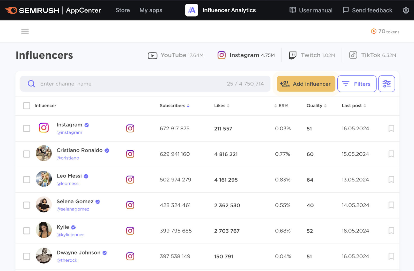 influencer analytics list of influencers for instagram