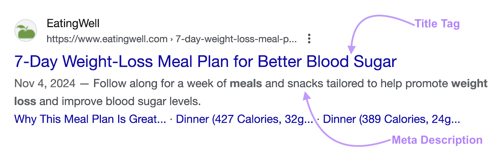 title tag says "7-day weight-loss meal plan for better blood sugar." meta description says "follow along for a week of meals and snacks tailored to help promote weight loss and improve blood sugar levels."