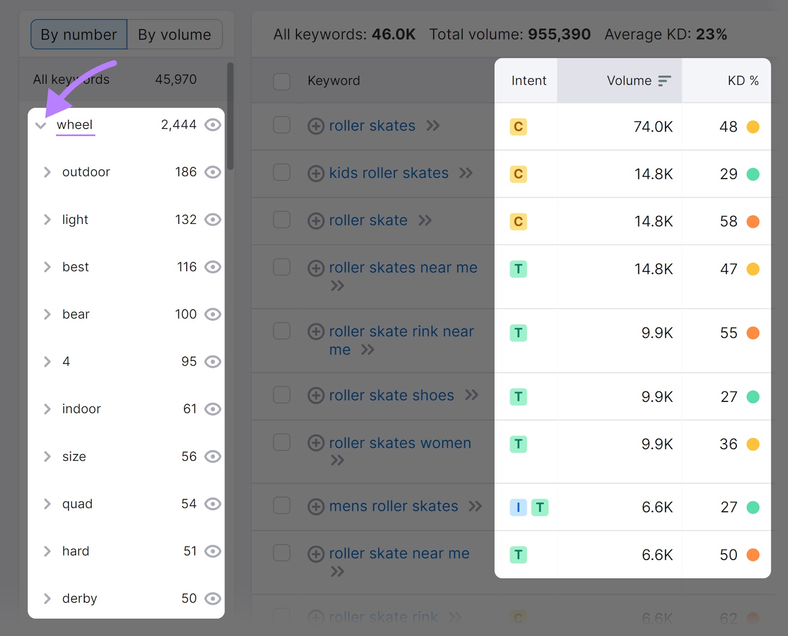 "Intent," "Volume," and "KD%" metric columns highlighted