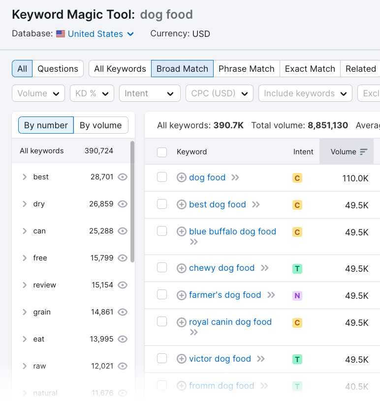 Keyword Magic Tool results for "dog food"