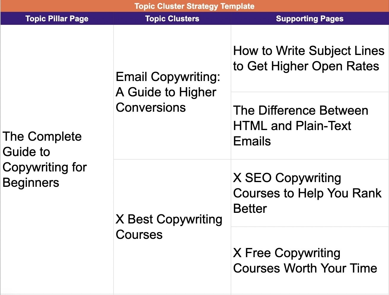 topic cluster strategy template