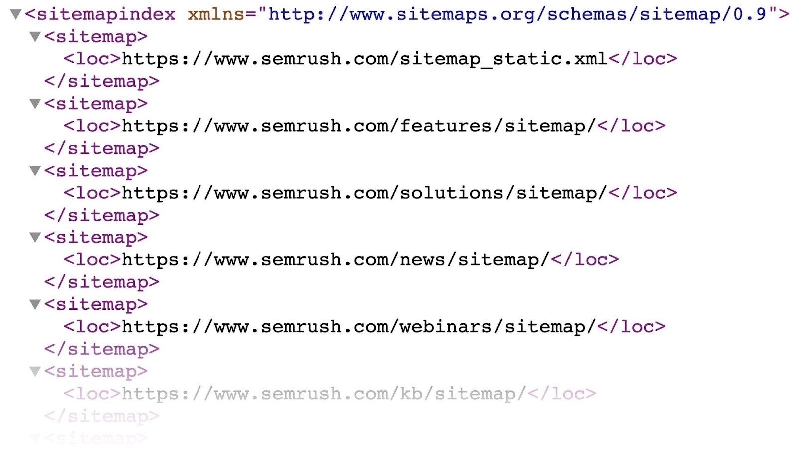 sitemap in xml format