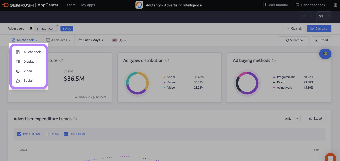 selecting the advertising channel to research