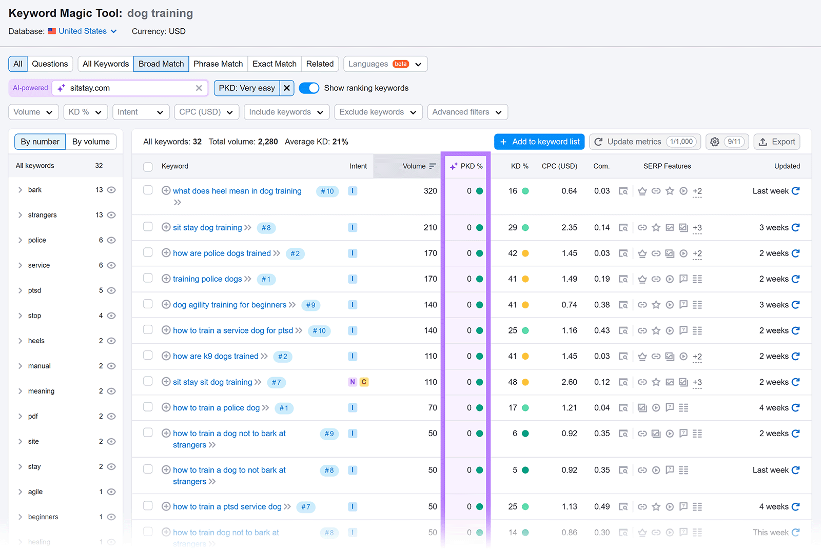 PKD% column highlighted in keywords table