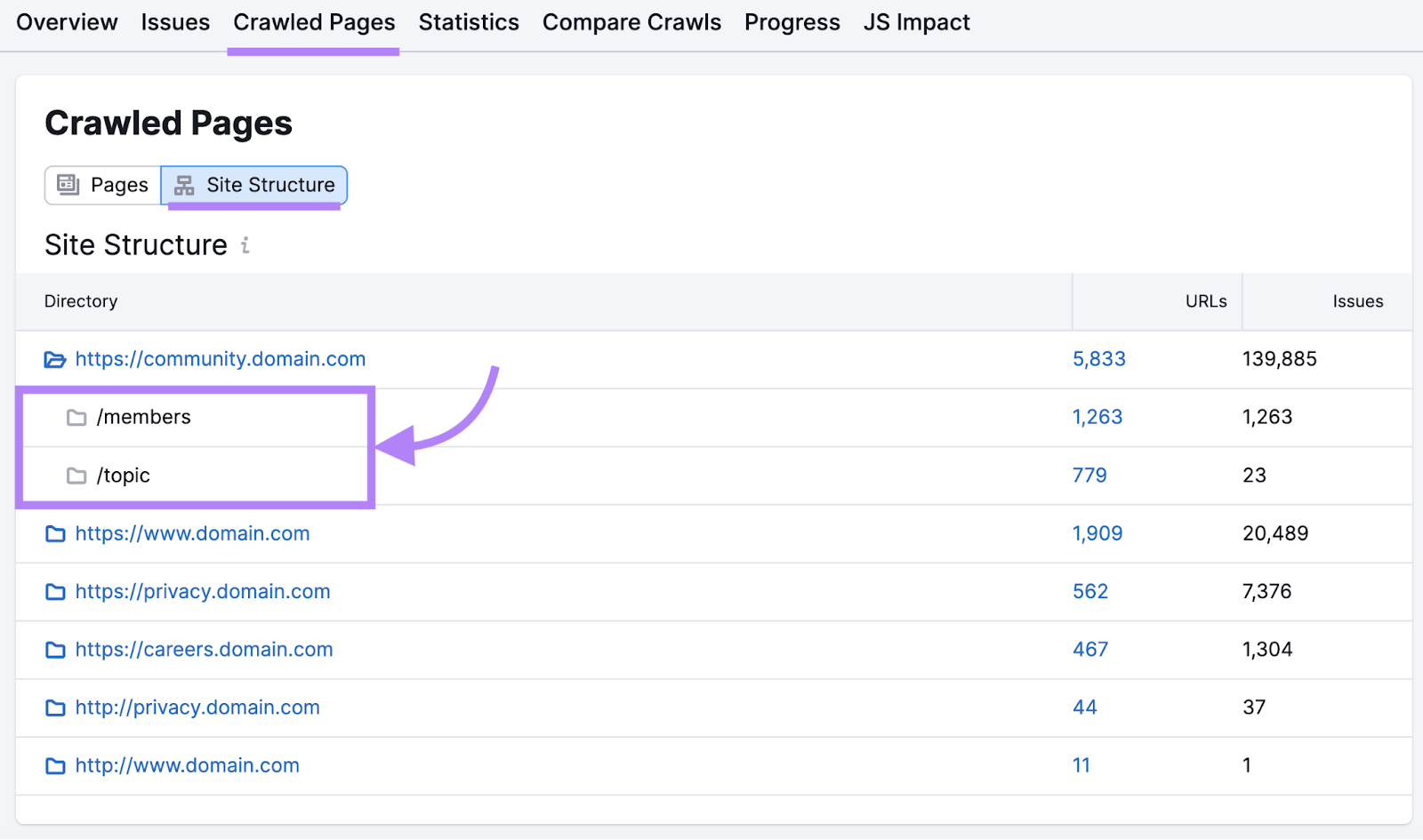 “Site Structure" section under Crawled Pages in Site Audit showing a list of subdirectories