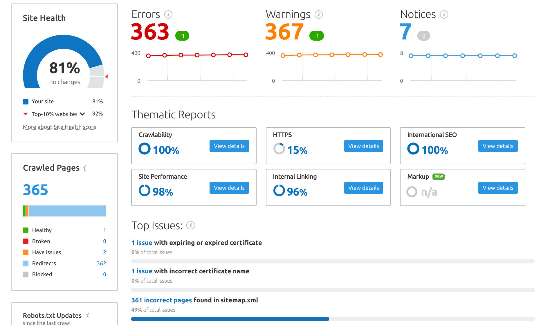 Site Audit