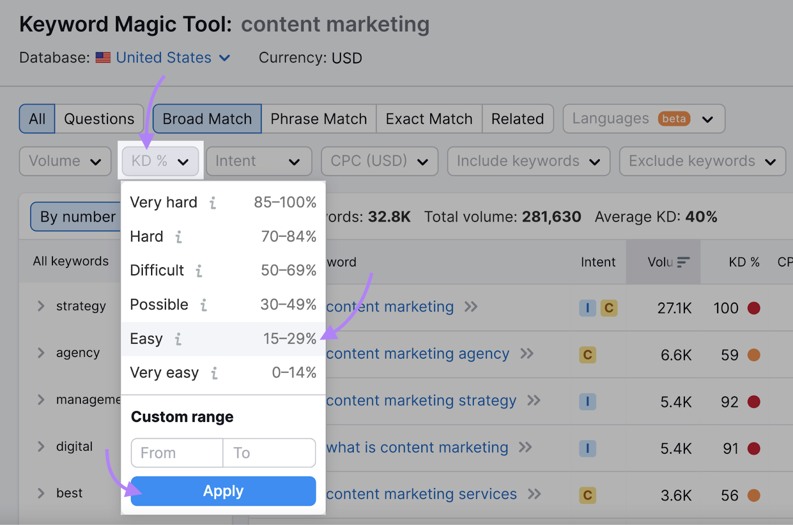 “KD%” drop-down filter