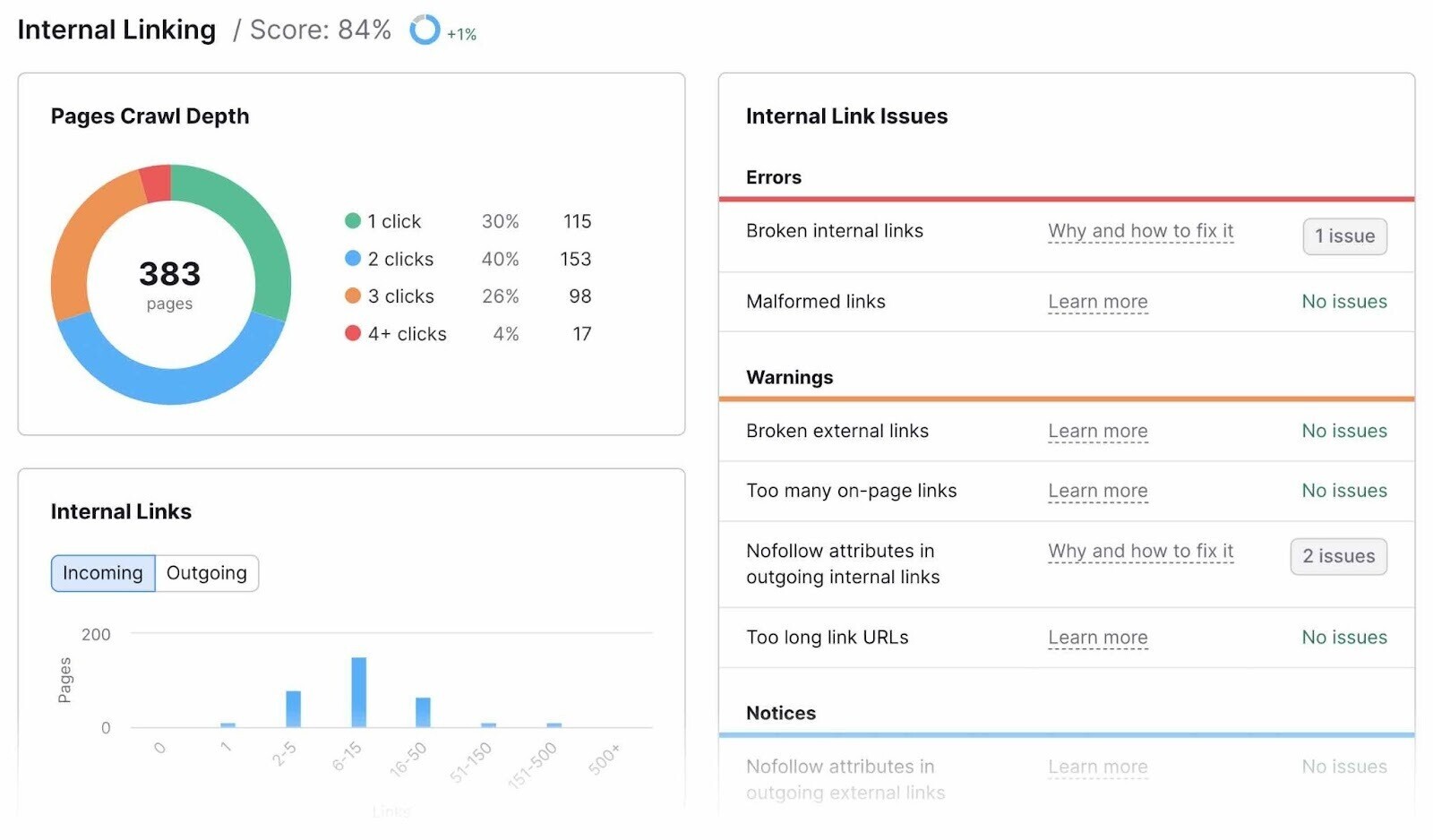 "Internal Linking" report on Site Audit showing a breakdown of a site's internal link issues