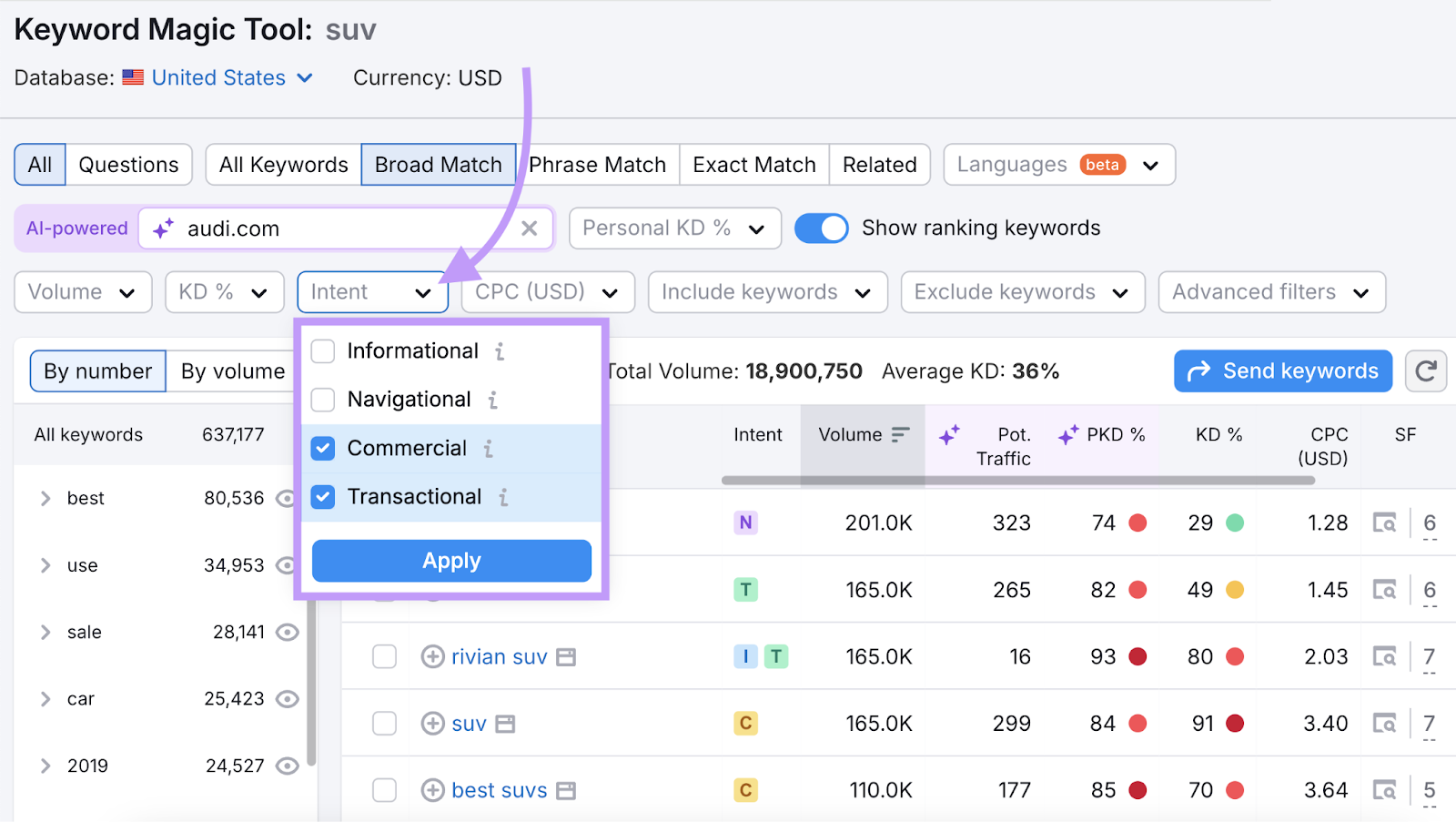 commercial and transactional intent filter applied