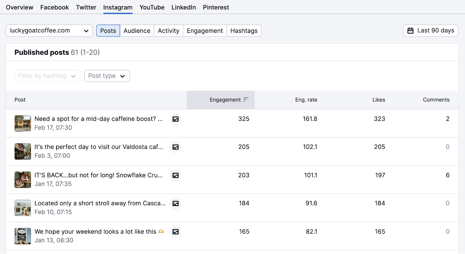 competitors instagram posts and their metrics shown in Social Tracker tool