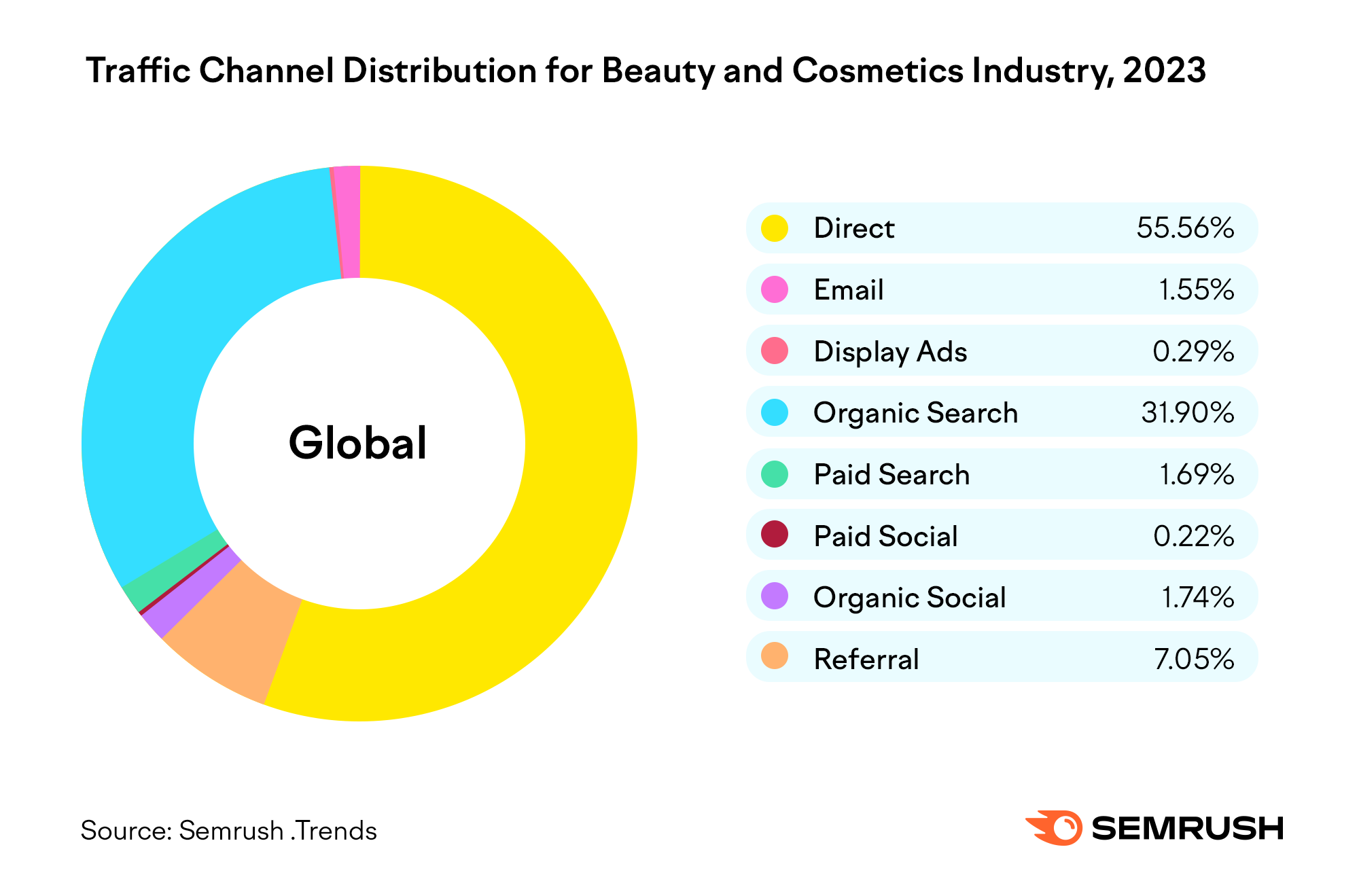 beauty and cosmetics trend