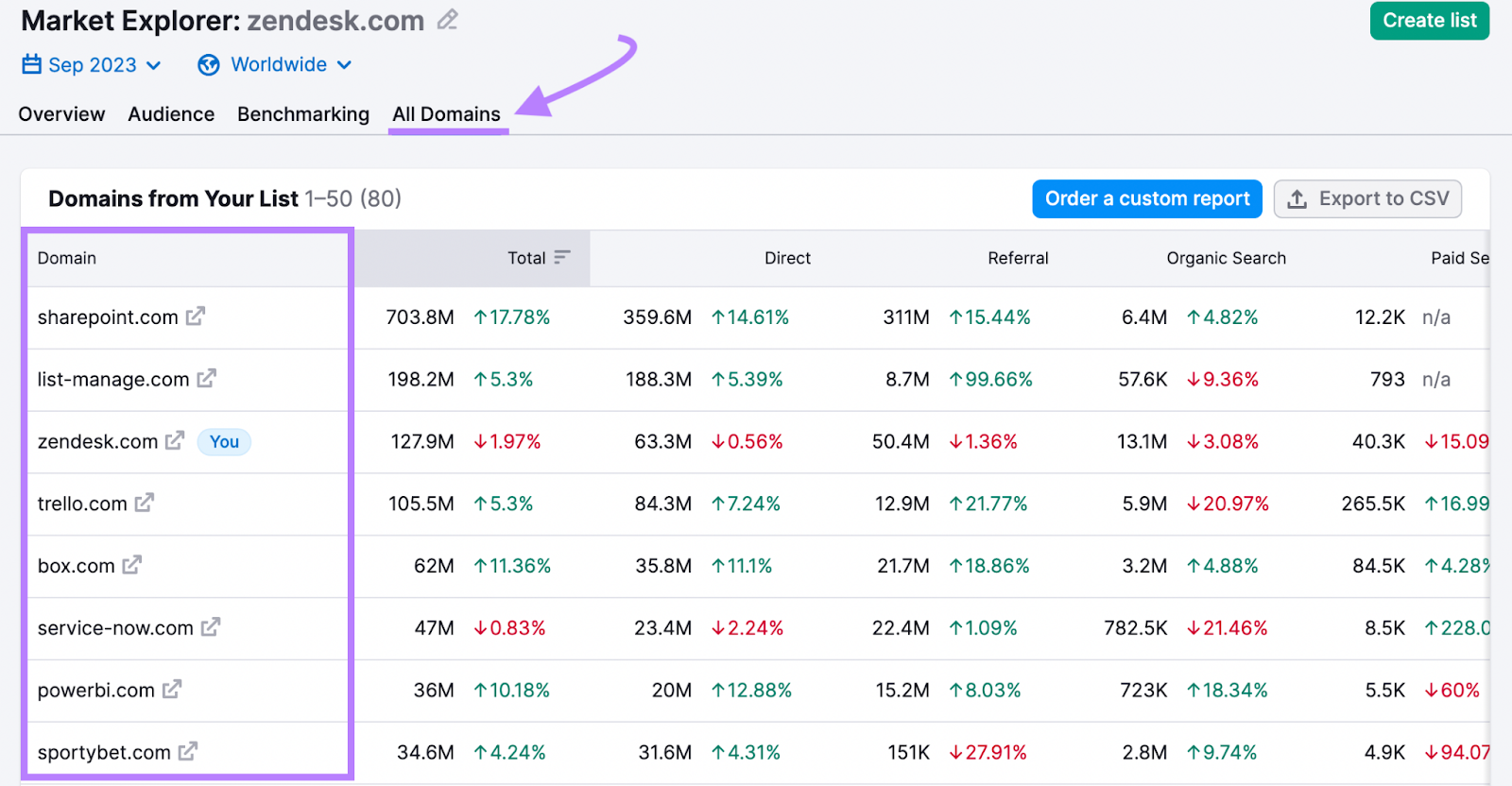 Market Explorer results for "zendesk.com"