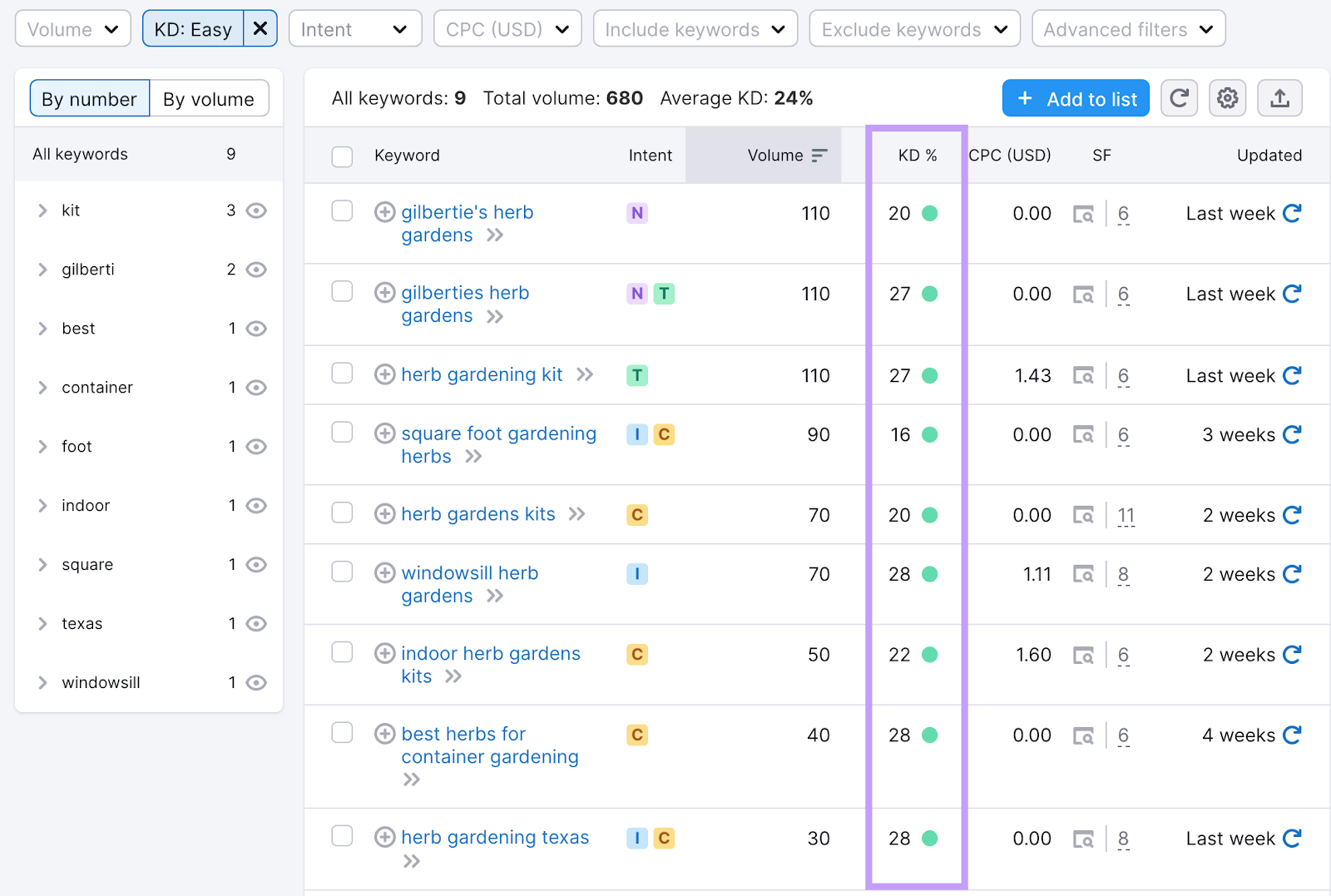 "Easy" long-tail keyword options related to "herb gardening"