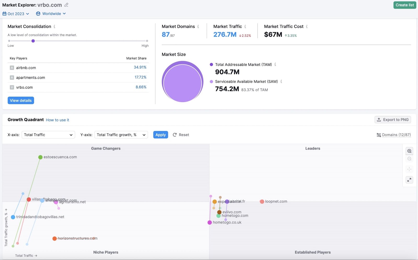 Market Explorer dashboard for "vrbo.com"