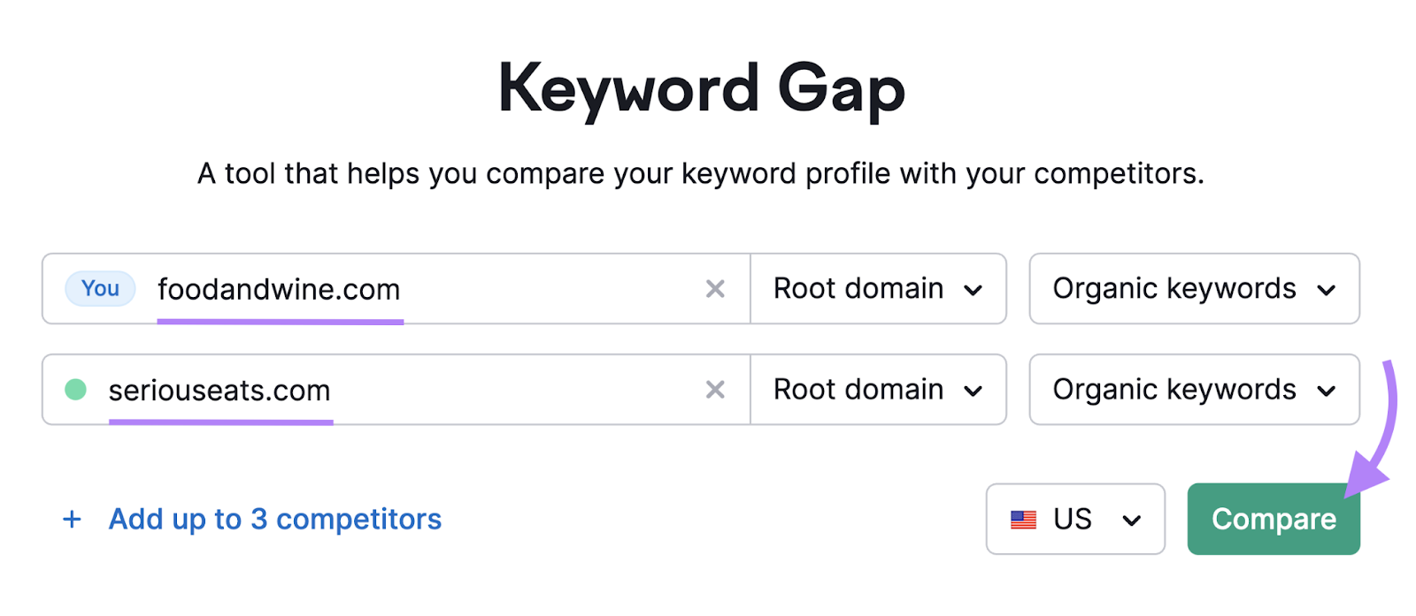 "foodandwine.com," and "seariouseats.com" entered into the Keyword Gap tool