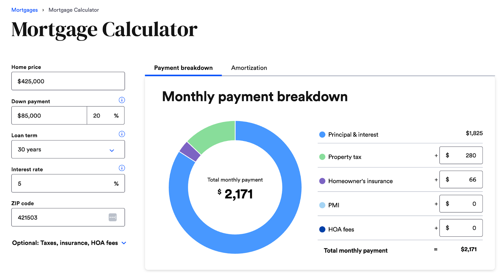 Bankrate's mortgage calculator