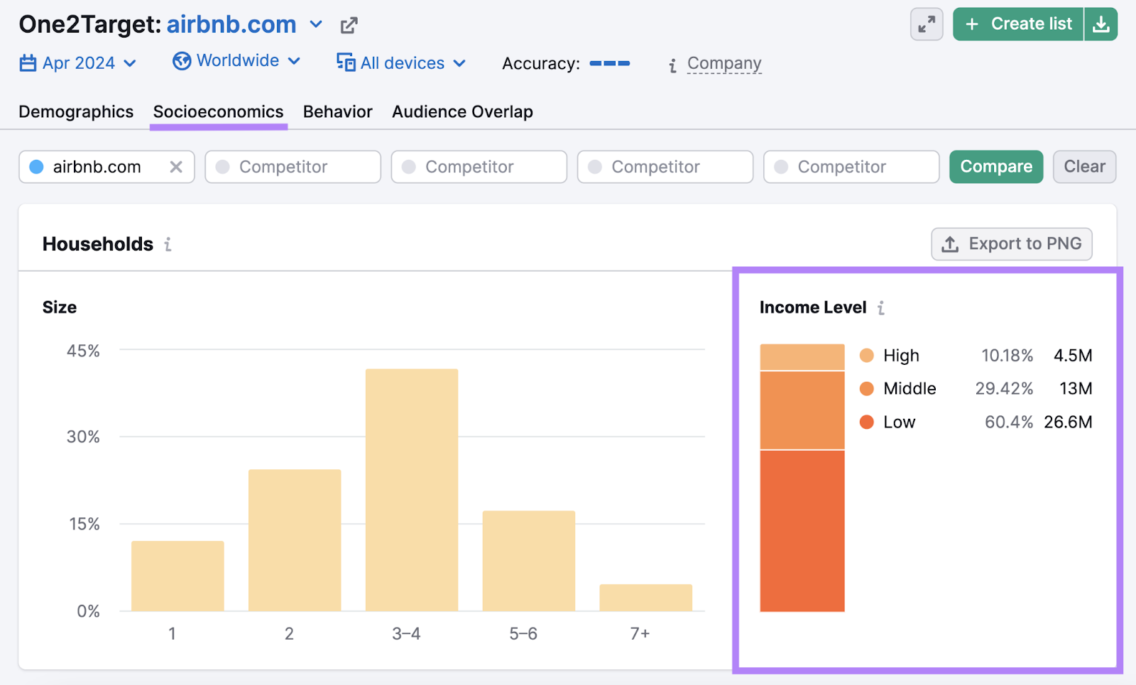 socioeconomics tab with income level highlighted