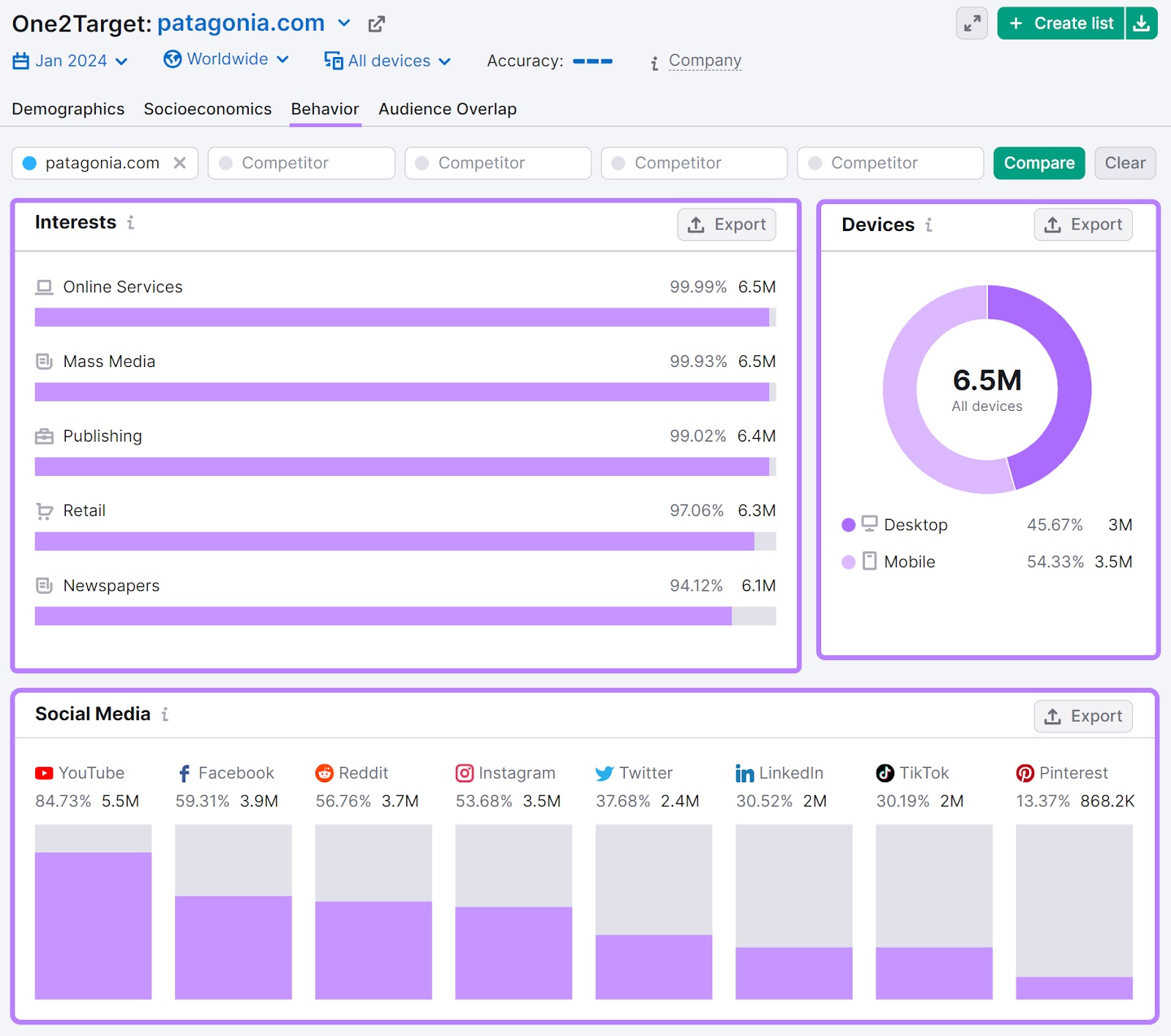 Patagonia’s “Behavior” report in One2Target tool