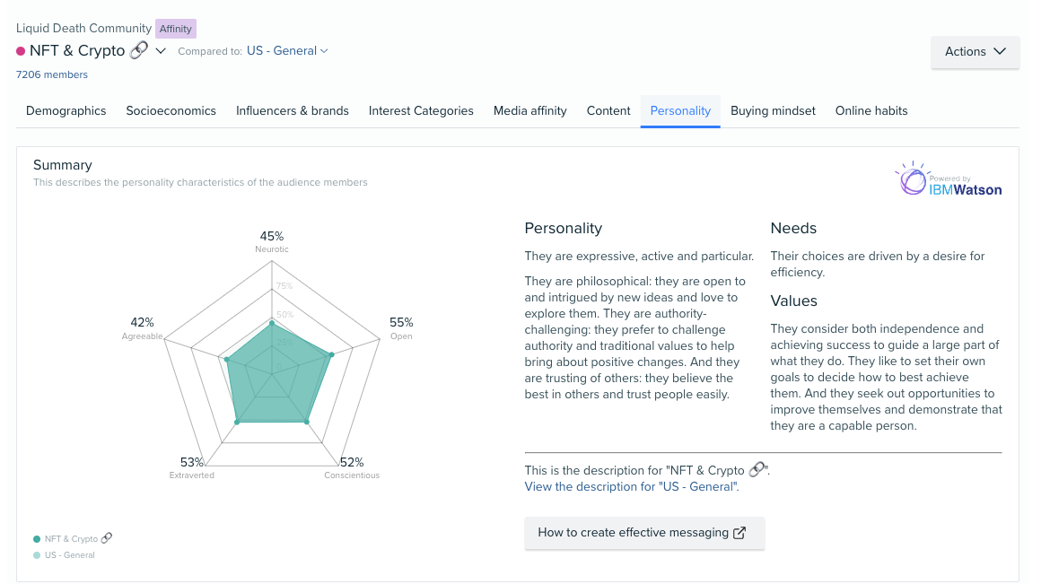 Audience Personality