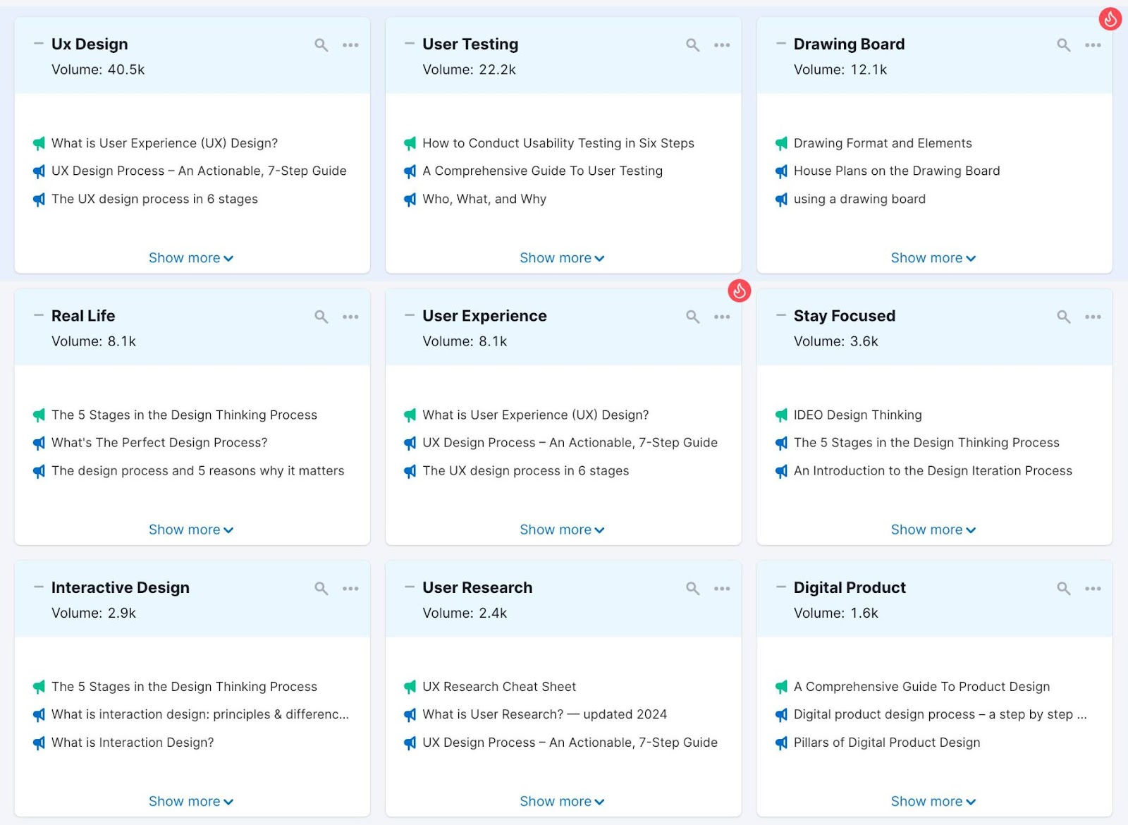 "Content Ideas" dashboard in Topic Research tool shown for "design process" topic