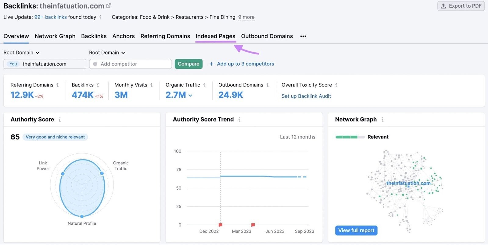 Backlink Analytics's "Indexed pages" tab