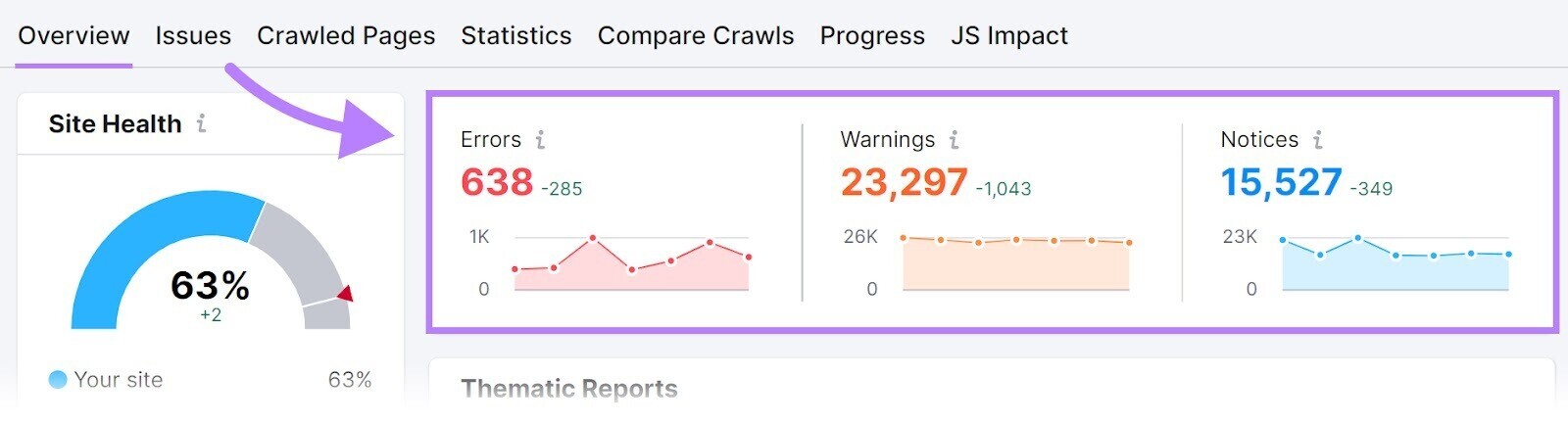 "Errors" "Warnings" and "Notices" widgets of Site Audit report