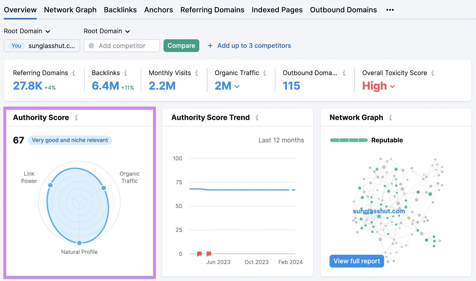 "Authority Score" metric in Backlink Analytics tool