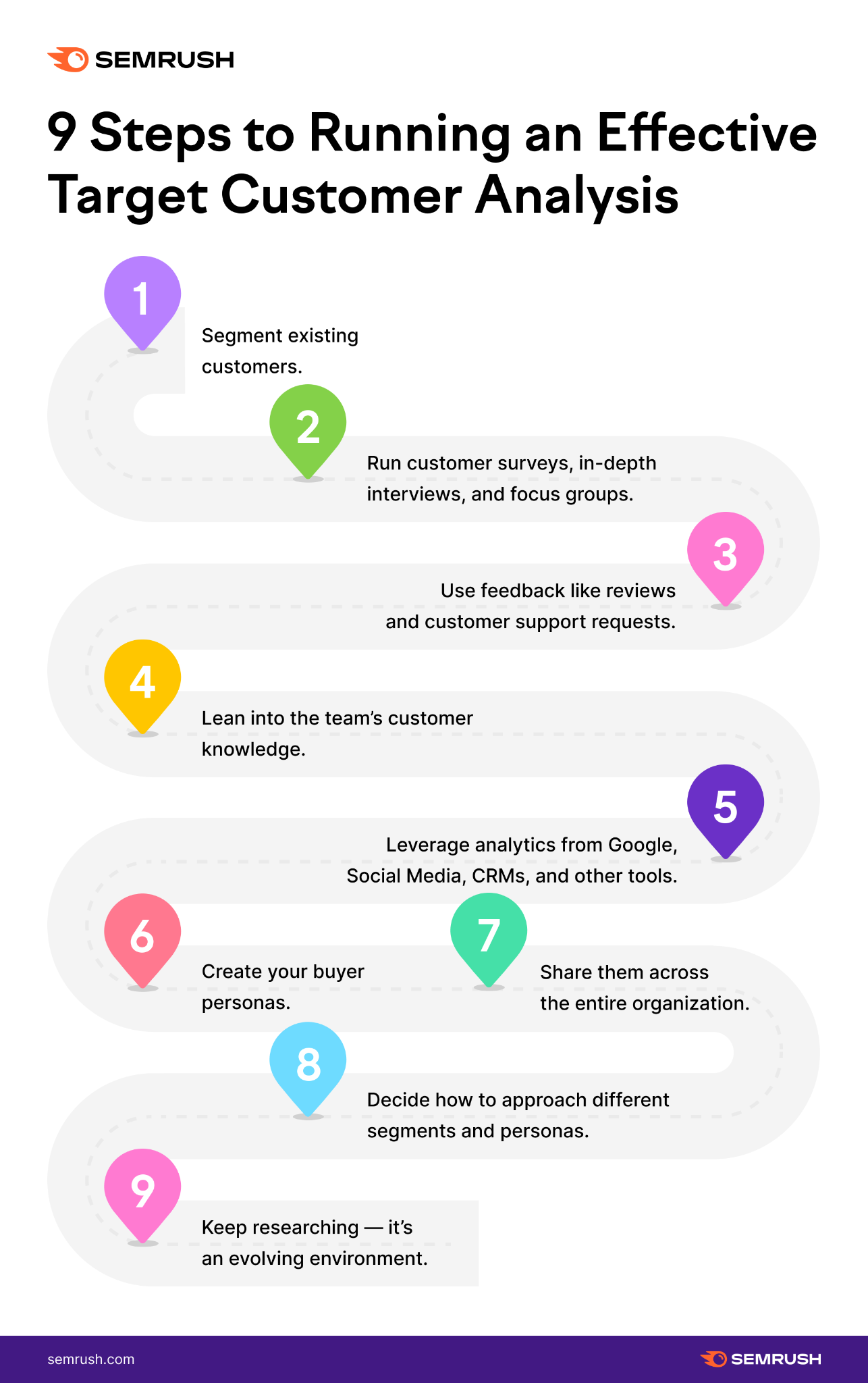 how to run a customer analysis