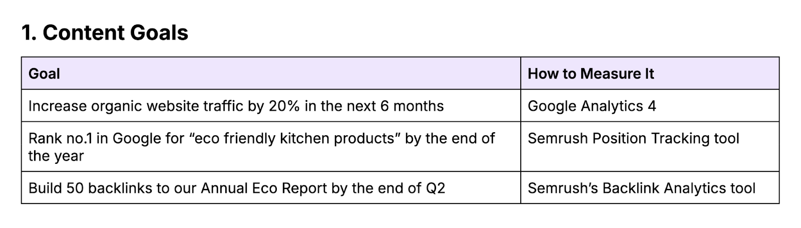 content goals section of the content strategy template