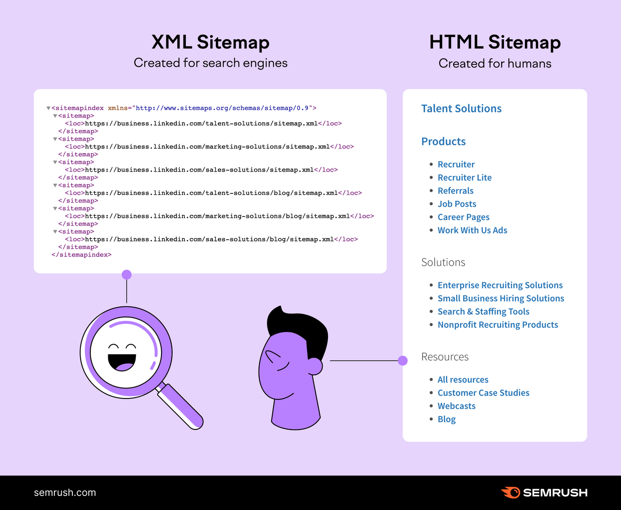 XML website sitemap vs html website sitemap