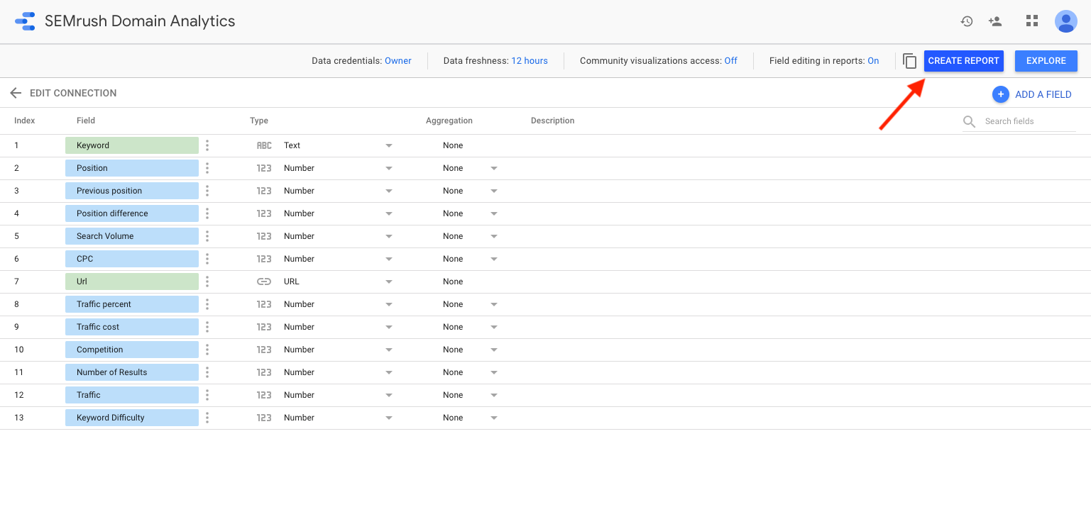 Semrush Domain Analytics connector with the list of fields. A red arrow points to the 'create report' button in the top right corner. 