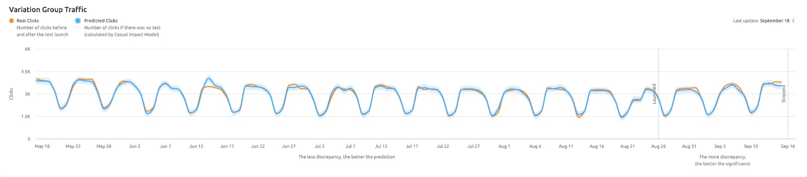 SEO Split-Testing: Is My Website a Good Fit? image 4