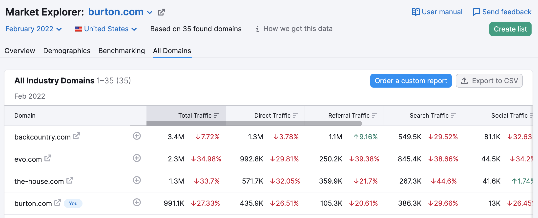 Market Explorer all domains