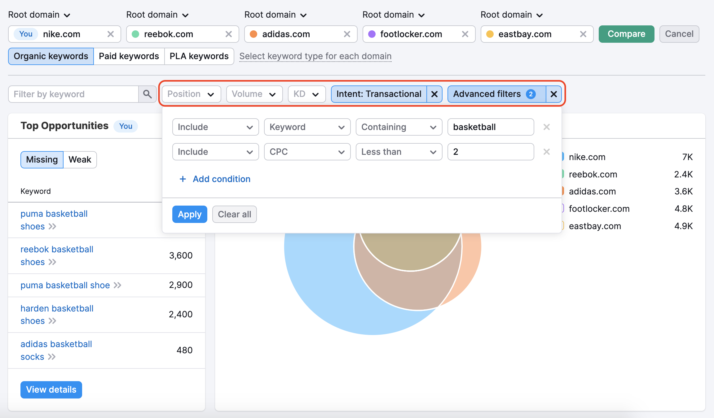 An example of the Keyword Gap report that shows all the filters highlighted with a red rectangle above the Keyword Overlap widget. 