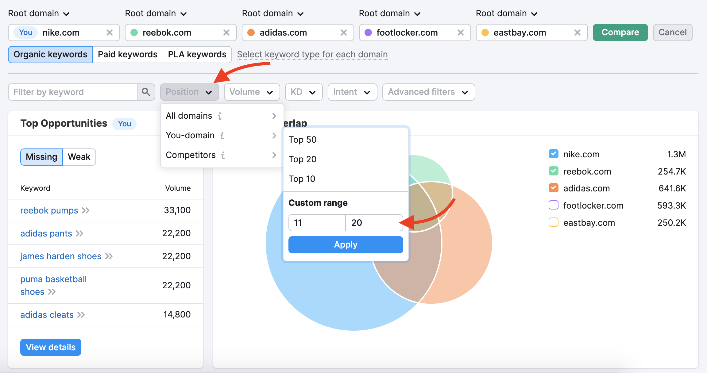 An example of the Keyword Gap report that shows the Positions filter which is located right above the Top Opportunities widget. 