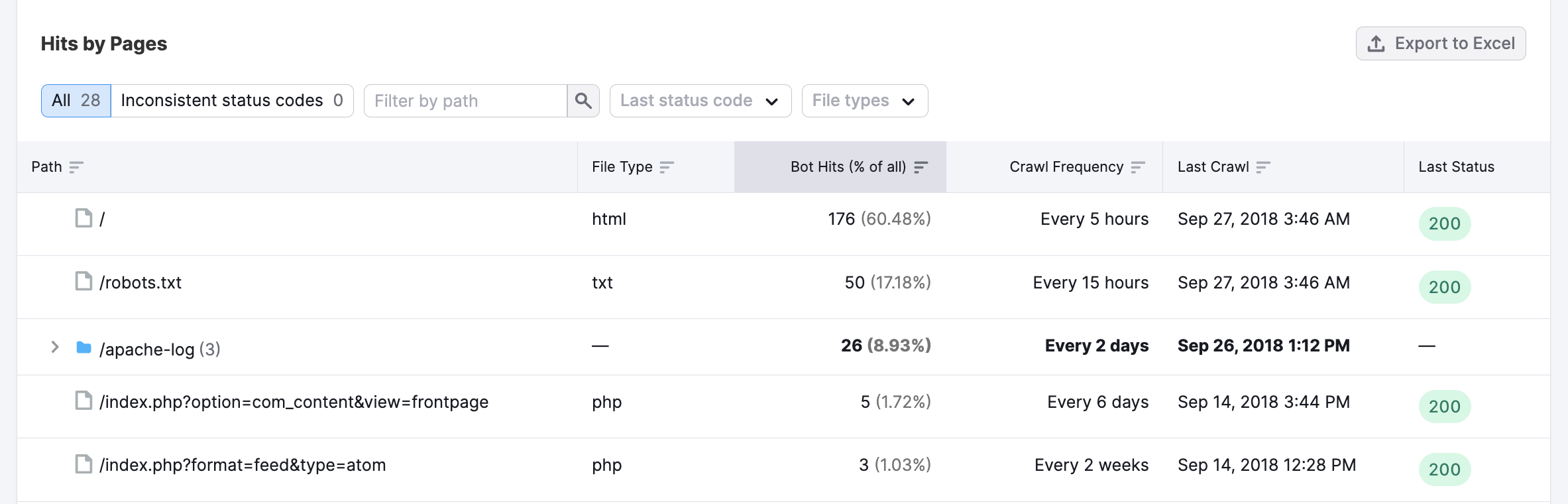 Log file analyzer hits by pages