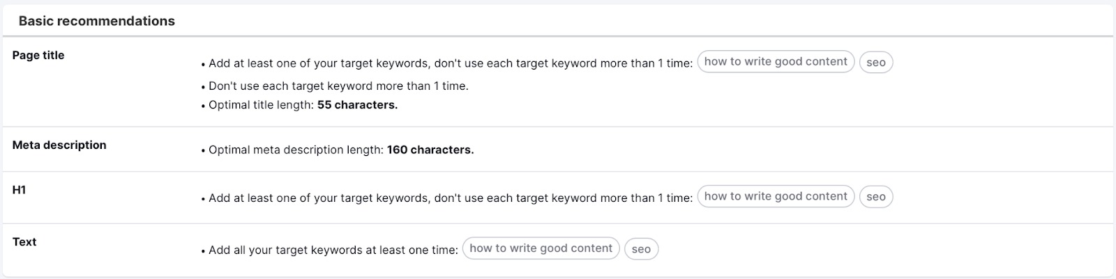 SEO Content Template tool. Basic recommendations including page title, meta description, H1, and text. 