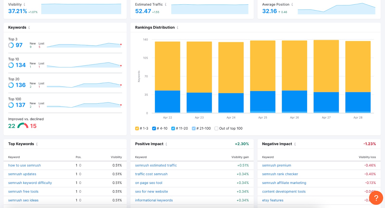 metrics