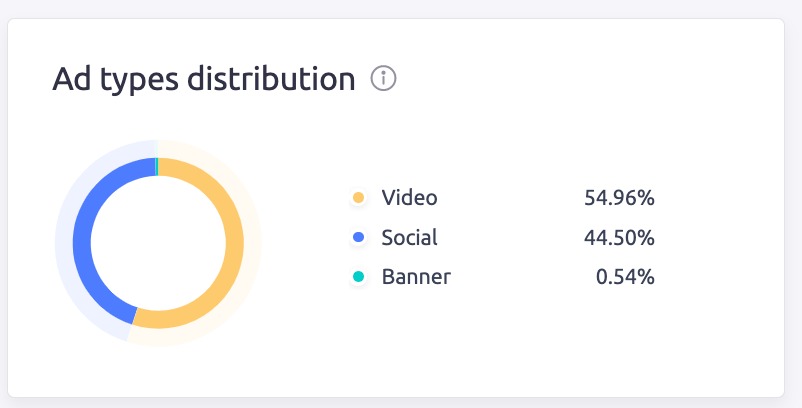 AdClarity — Advertising Intelligence image 17